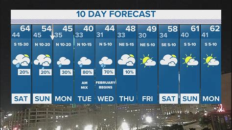 reno weather 14 day forecast.